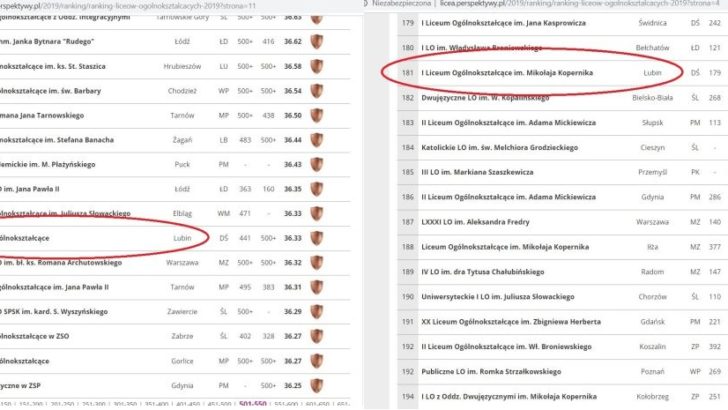 Lubińskie szkoły wśród najlepszych w Polsce