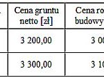Przetarg na garaże