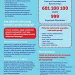 pierwsza_pomoc_tonacemu_infografika