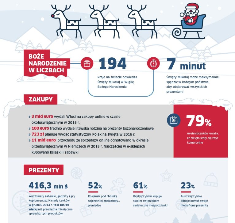 swieta-w-liczbach-infografika-1