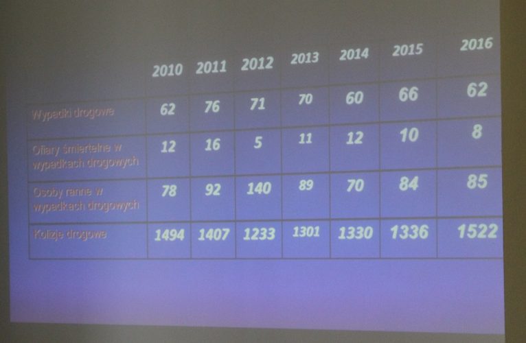 statystyki policja (3)