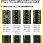 Naszywki szmuklerskie