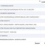 Eurowybory-2019-wyniki-krajowe