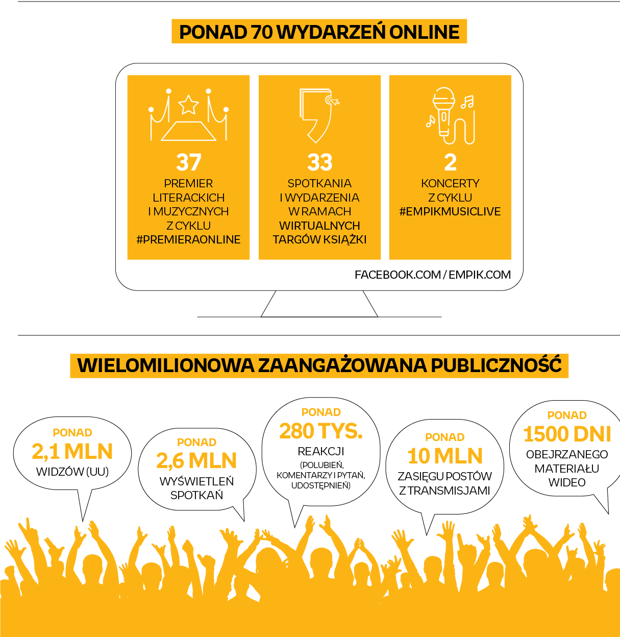 Nowa kultura na nowe czasy