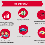 Ulotka – UCS druga strona 2022