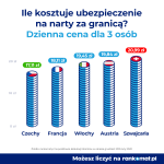Cena ubezpieczenia