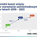 Koszty naprawy
