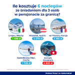 Pensjonat za granicą
