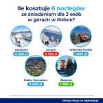 Pensjonaty w Polsce