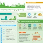 Program polskiej energetyki jądrowej