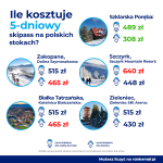 Skipass w Polsce