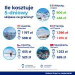 Skipass za granicą