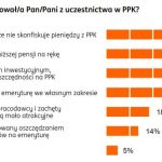 PPK – badanie ING