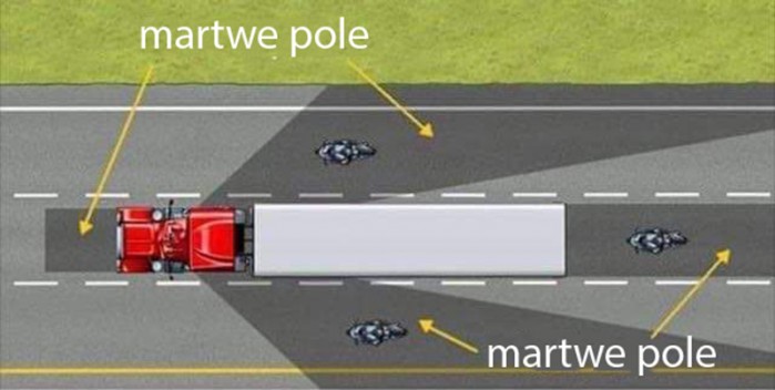 Martwe pole przyczyną wypadku