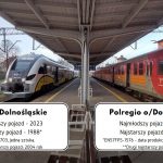 KD vs Polregio