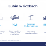 Lubin