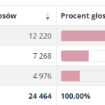 Rada Miejska w Lubinie