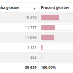 Rada Powiatu Lubińskiego