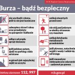 BURZA
