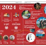 04_magazyn muzealny_grudzień 2024_page-0001