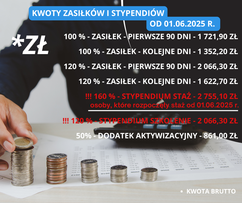 Zmiany w przepisach dotyczących polskiego rynku pracy