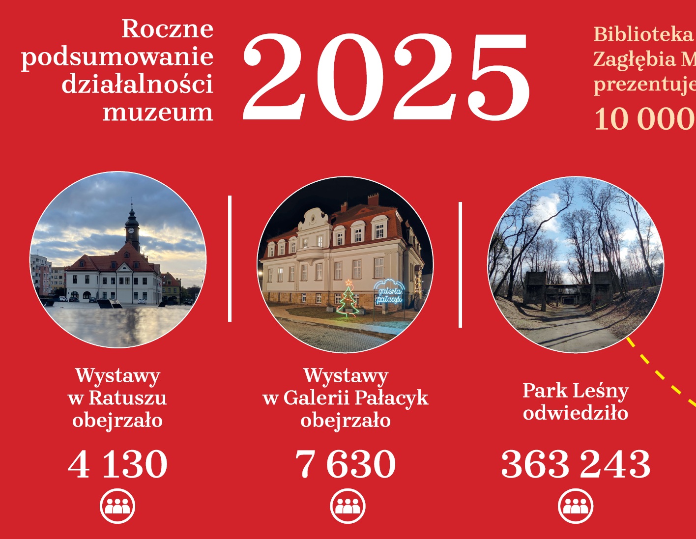 Ponad 360 tys. odwiedzin w rok
