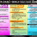 CTiK – oferta zajęć