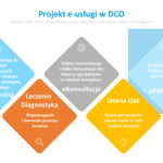 DCO1