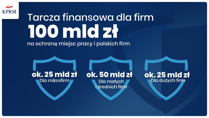 Rząd obiecuje pomoc dla firm