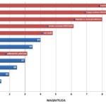 Energia wstrząsów