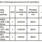 Przetarg