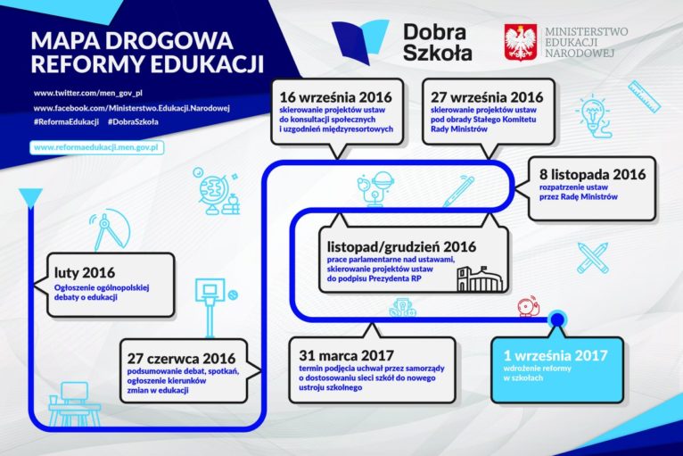 reforma-oswiaty-infografika