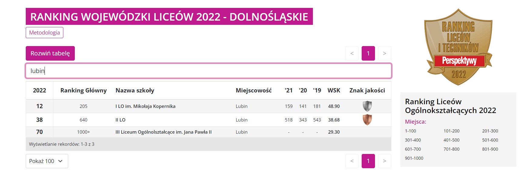 Ranking najlepszych liceów i techników