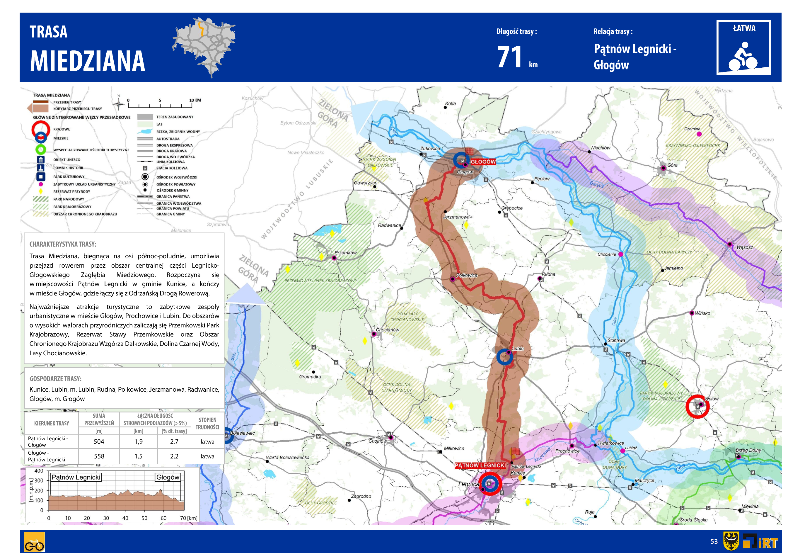 Magistralą rowerową przez Zagłębie Miedziowe