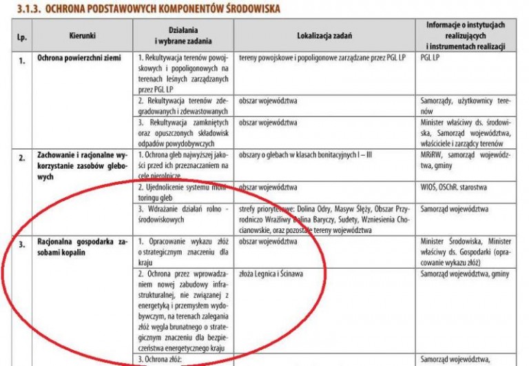 Powrót brunatnego widma