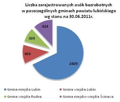 Aż 62 proc. bezrobotnych stanowią kobiety