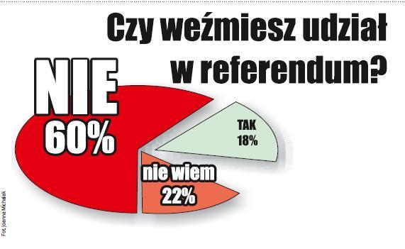 Druzgocące wyniki sondaży