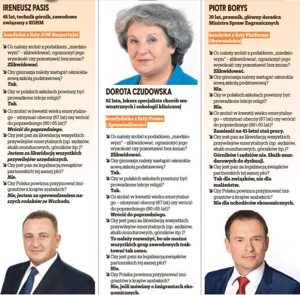 Kto na senatora?