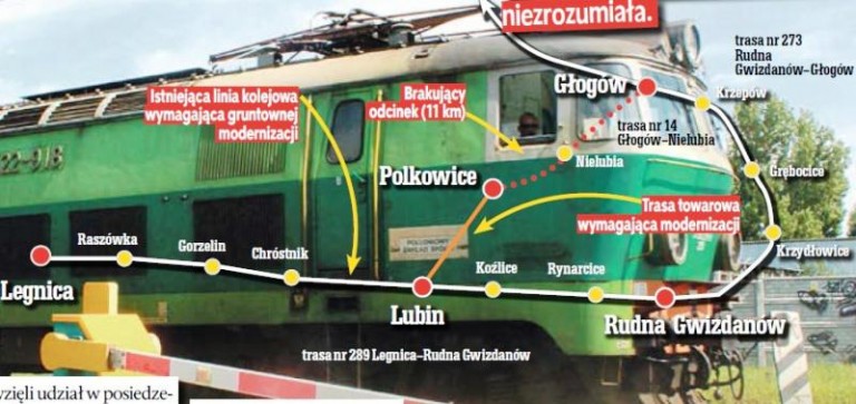 Kolej jest nam niezbędna