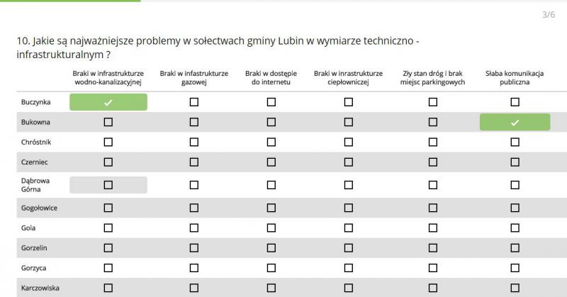 Mieszkańcy wsi mają głos