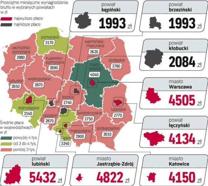 Zarabiamy najlepiej w Polsce!