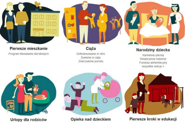 Wszystko o rodzinie w jednym miejscu