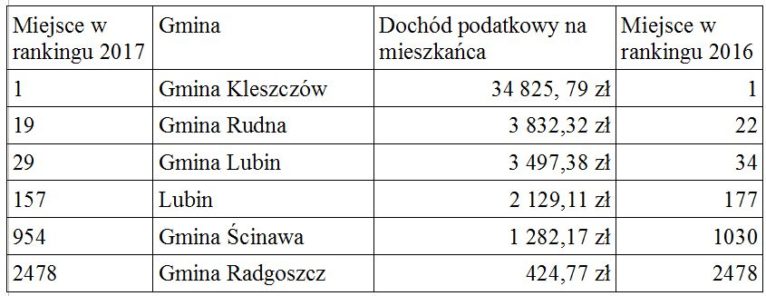 ranking gmin