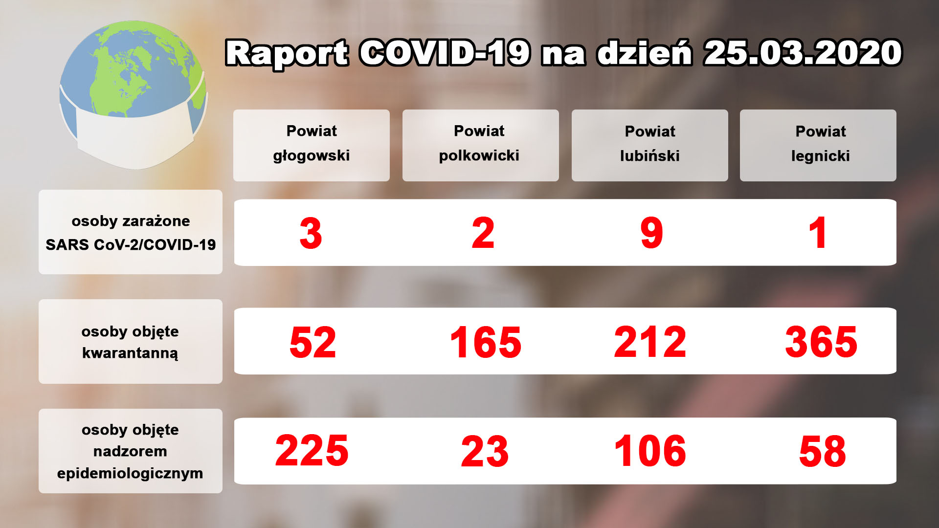 Koronawirus: Ponad 1000 zachorowań i kolejne ofiary na Dolnym Śląsku