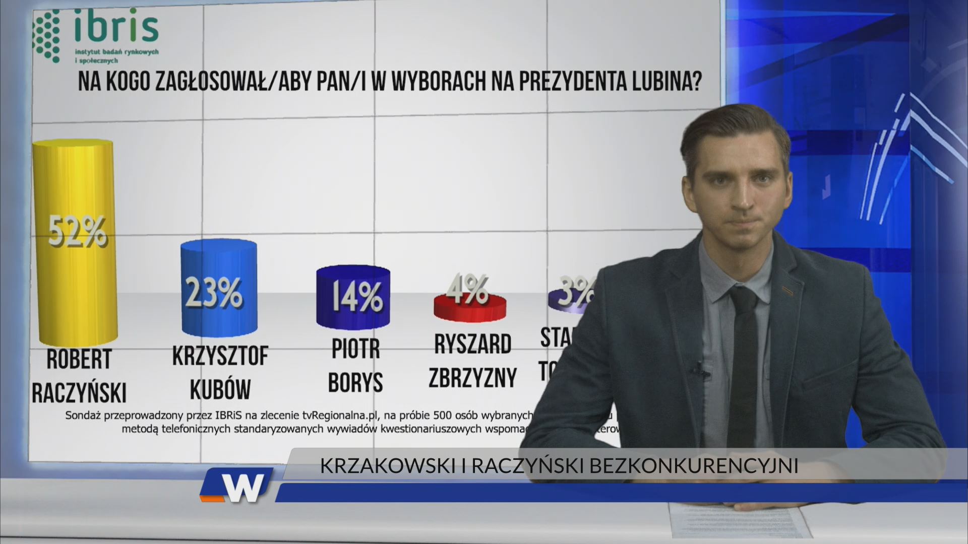 Wydarzenia